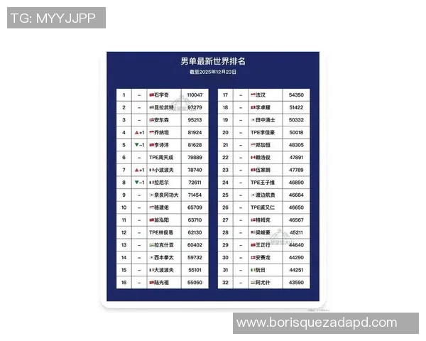 2026羽毛球力量排行榜：武汉羽毛球队位居第10名