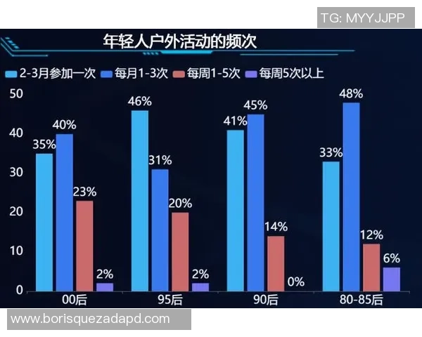 数据分析：西安滑板队的技术表现